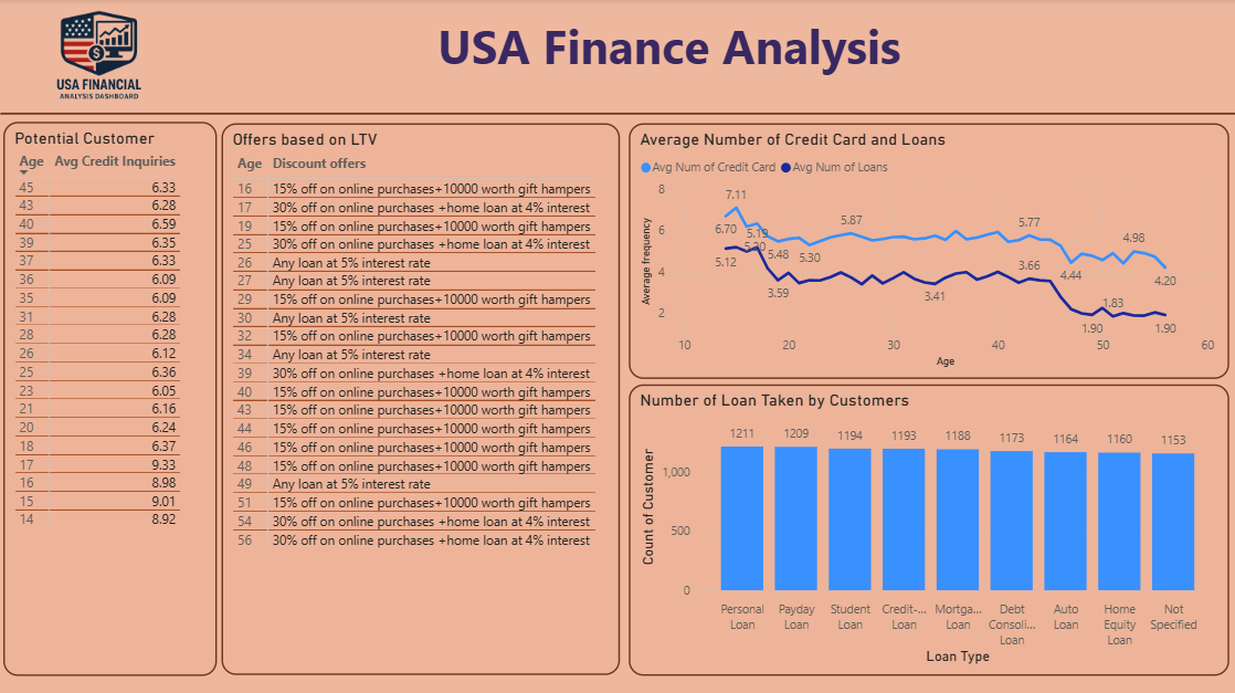 ashboard image2
